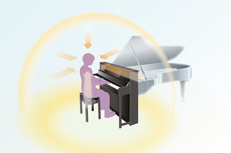 Illustration of a pianist surrounded by a sound field.