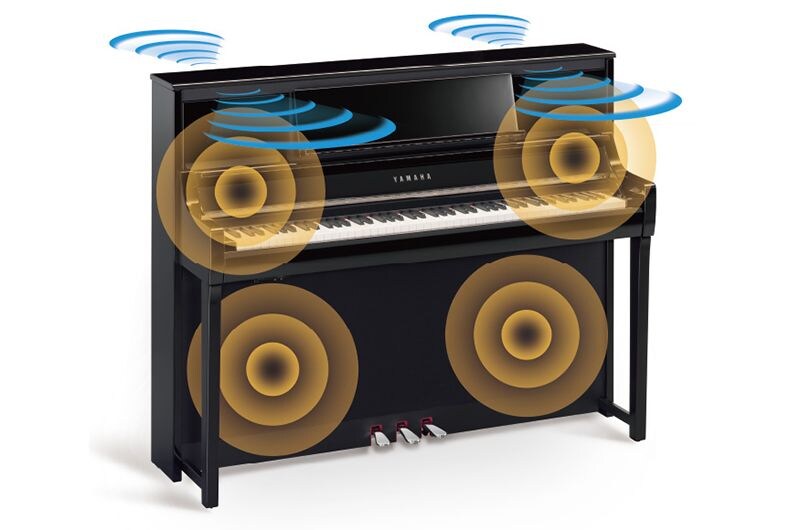 Yamaha Clavinova three-way speaker system with sound wave graphics.