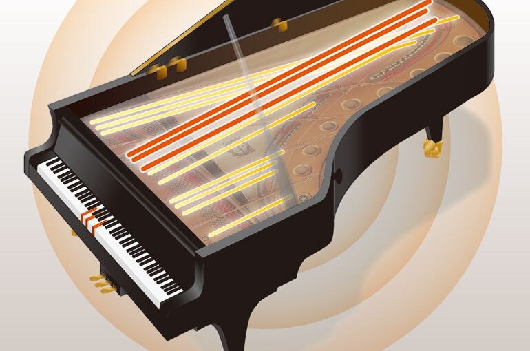 A graphic illustrating Virtual Resonance Modeling in a grand piano