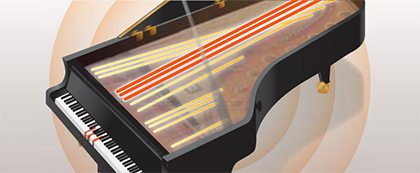 Illustration of Virtual Resonance Modeling in a grand piano.