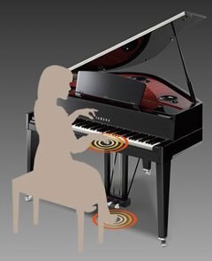 Illustration of a pianist interacting with the Yamaha N3X tactile response system.