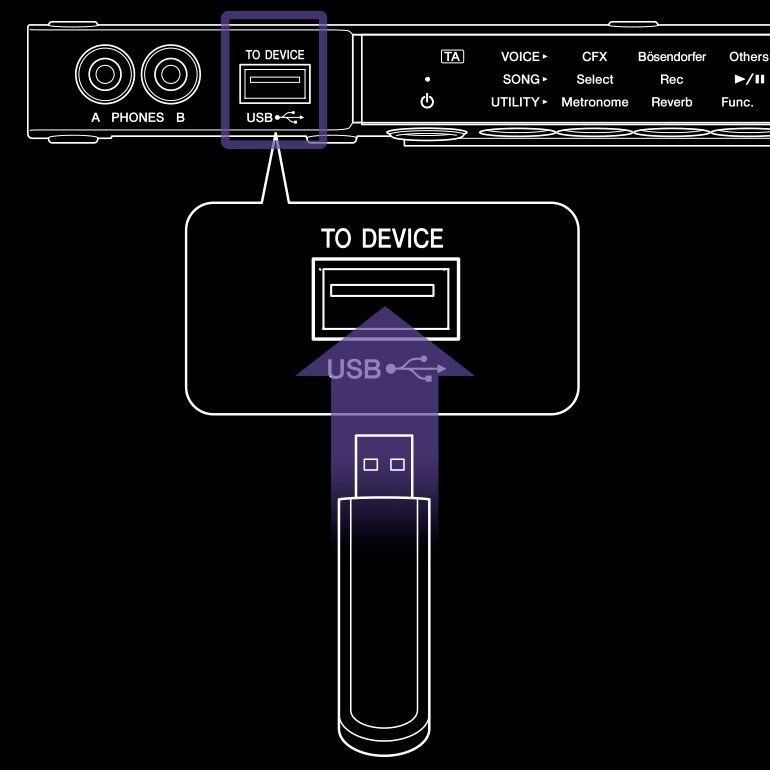 Illustration showing a USB flash drive connected to a SILENT Piano.